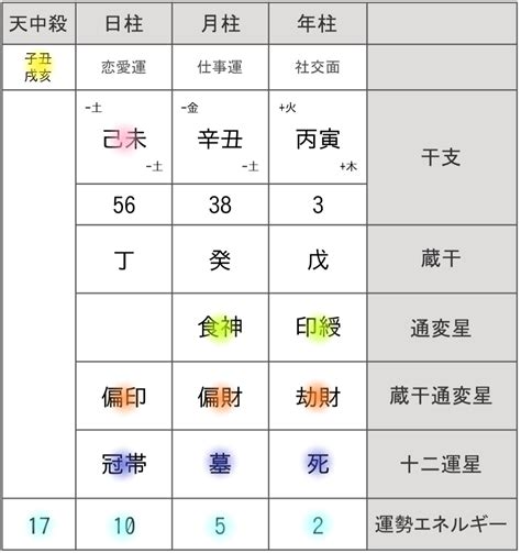 日 柱 計算|命式作成 